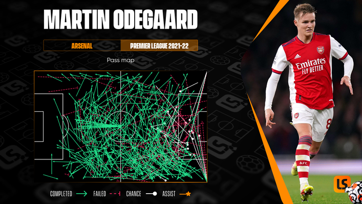Could in-form midfielder Martin Odegaard be a future Arsenal captain?
