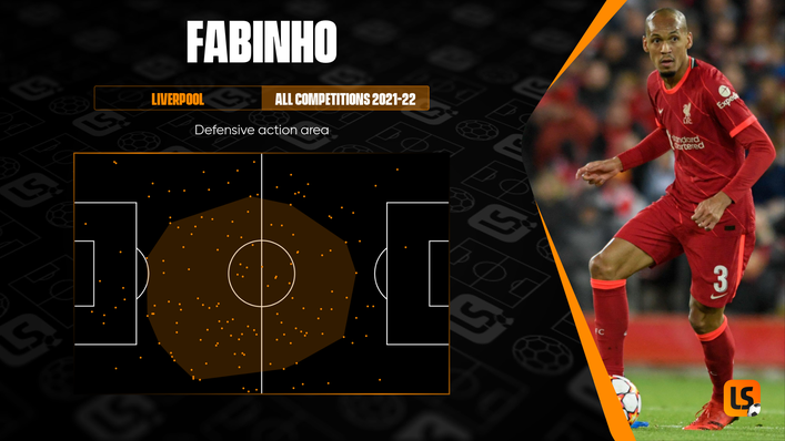 Defensive-minded Fabinho is a vital shield in front of Liverpool's backline