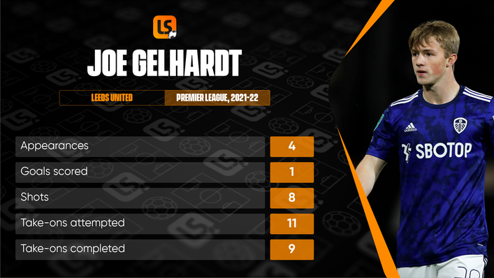 Joe Gelhardt's early appearances in the Premier League have been hugely promising