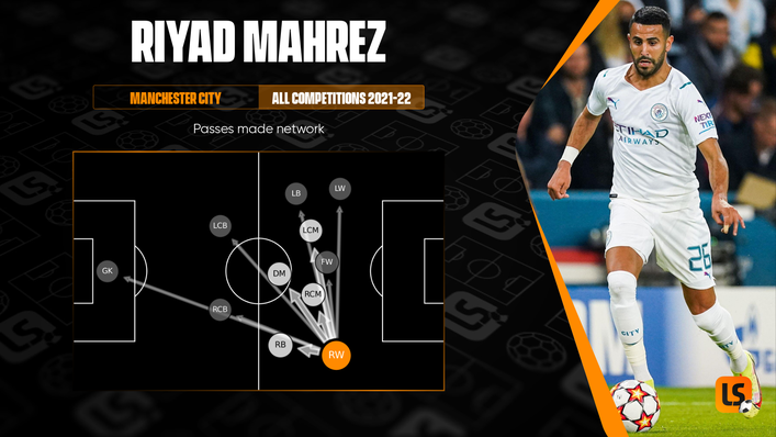 Riyad Mahrez consistency links up with Manchester City's central midfield players while playing on the right flank