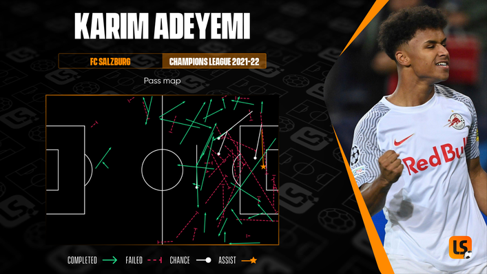 Karim Adeyemi has created a number of chances for his team-mates during FC Salzburg's Champions League campaign