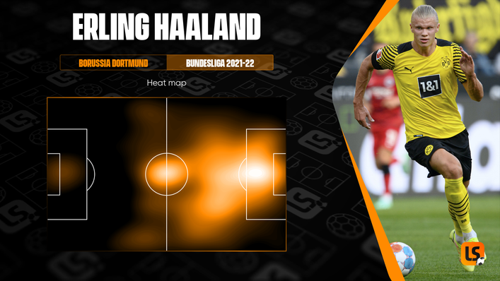 Erling Haaland is a penalty box predator and feeds off high-quality balls into the area