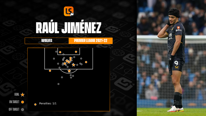 Raul Jimenez has struggled at times this season but was at his best against Tottenham