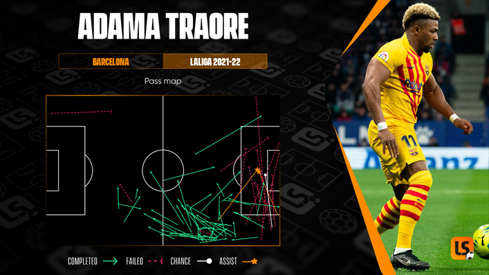 Adama Traore has recorded two assists in two appearances since returning to the Camp Nou