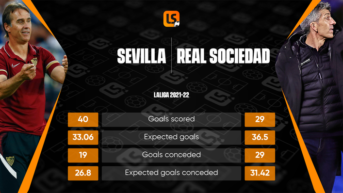 Second-placed Sevilla and sixth-placed Real Sociedad have both enjoyed strong campaigns