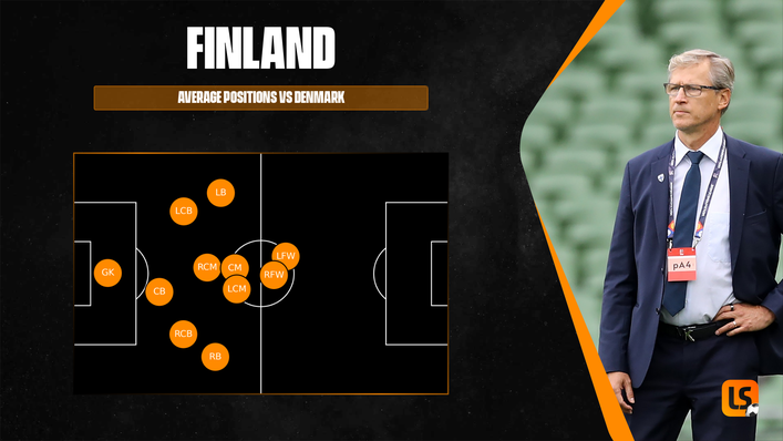Finland's average positions against Denmark show how deep they were