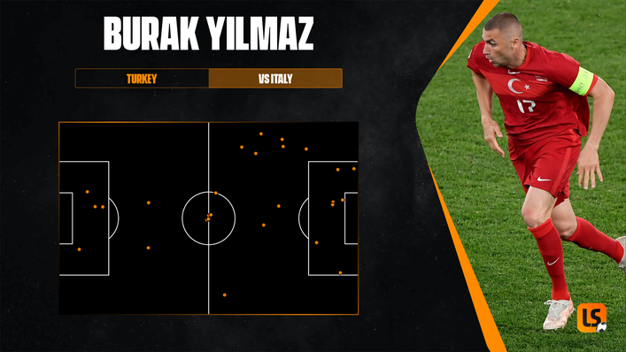 Turkish striker Burak Yilmaz had just seven touches in the box against Italy