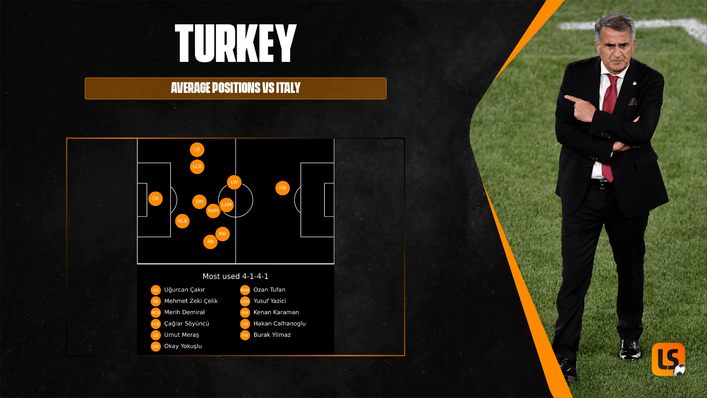 Turkey's average positions against Italy illustrate a side pinned in their own half