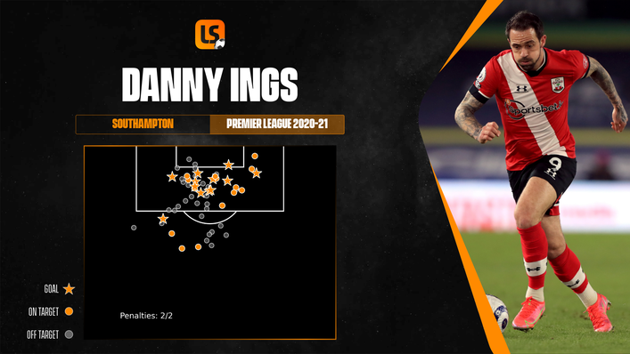 Few strikers are more efficient inside the penalty box than Danny Ings