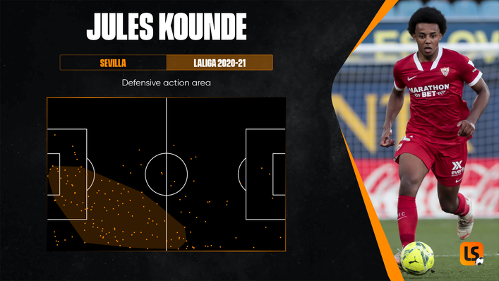 Jules Kounde was an effective defensive presence as Sevilla's right-sided centre-back last season