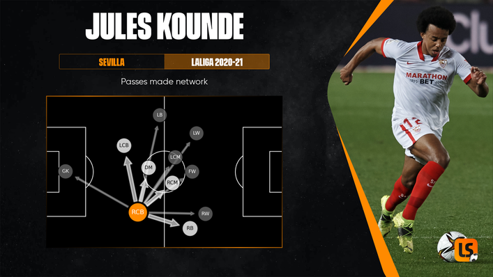 Short, accurate passes defined Jules Kounde's distribution in 2020-21