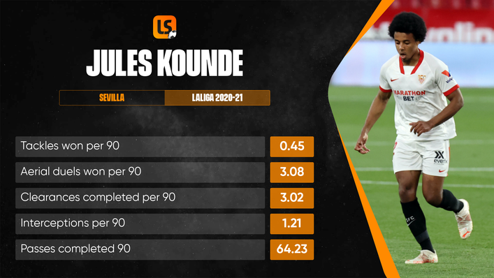 Jules Kounde's attributes perfectly complement a powerful central defender