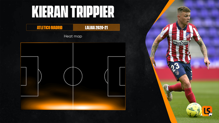 Kieran Trippier enjoyed hugging the touchline and getting up and down the right flank for Atletico Madrid last season