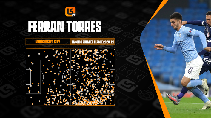 Ferran Torres' touch map from last season showcases his comfort across different areas of the pitch