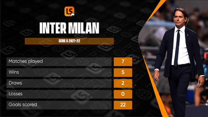 Inter Milan are unbeaten in Serie A this season under Simone Inzaghi