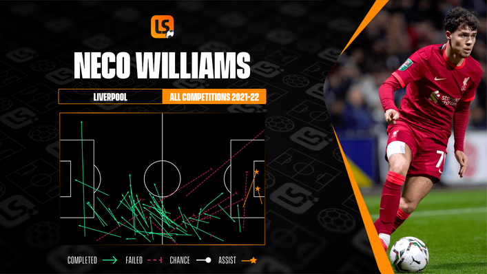 Neco Williams has caught the eye in the limited time he has spent on the pitch for Liverpool