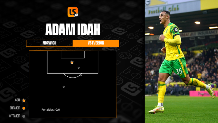 Adam Idah was clinical with his limited chances against Everton