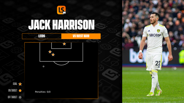 It was a clinical performance from Jack Harrison