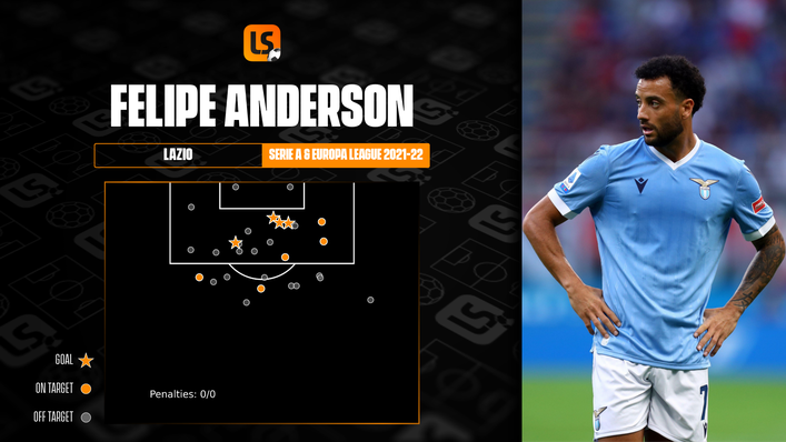 Felipe Anderson has been a goal threat for Lazio this term