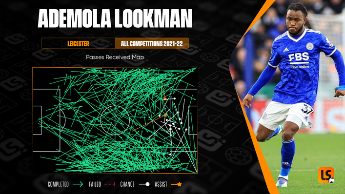 Ademola Lookman receives plenty of passes in the final third for Leicester