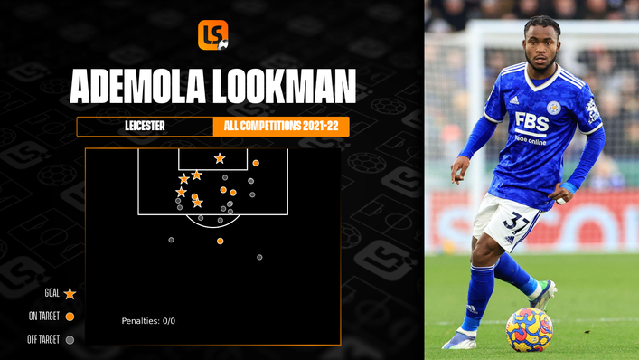 Ademola Lookman is not a prolific goalscorer but he does know where to position himself to increase the value of opportunities