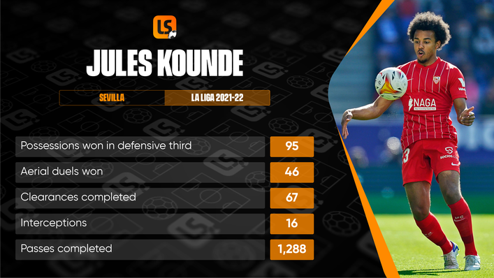 Jules Kounde has attracted interest from some of England's biggest clubs with his performances for Sevilla