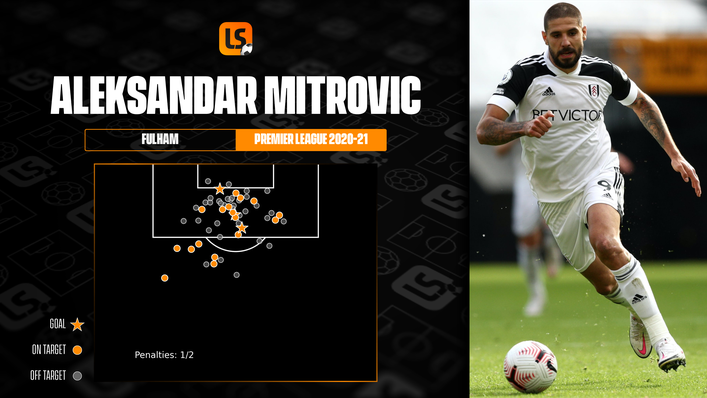 Aleksandar Mitrovic will hope to improve on last season's haul of just three Premier League goals in 2022-23
