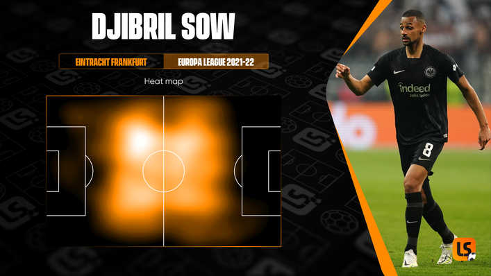 Djibril Sow is an active presence in the centre of the park for Eintracht Frankfurt