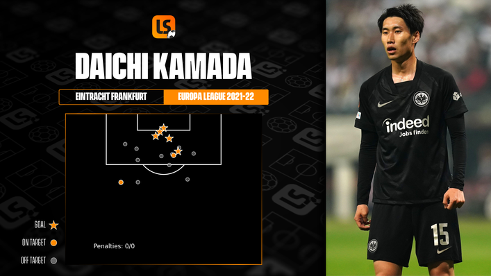 Eintracht Frankfurt's Daichi Kamada has hit five Europa League goals this season
