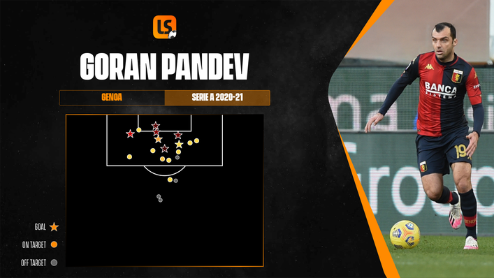 Genoa striker Goran Pandev is still going strong in Serie A at the age of 37