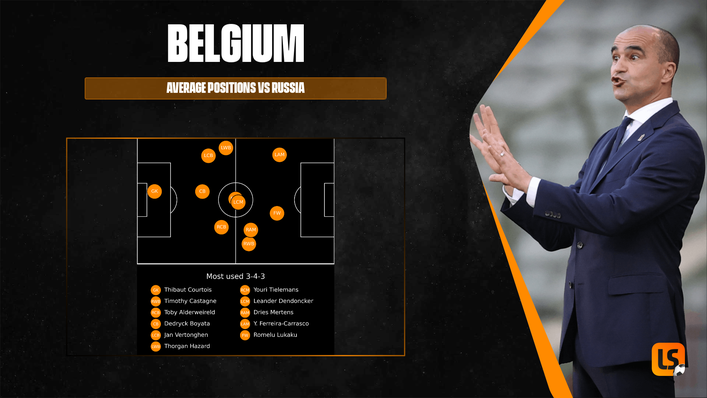 Belgium's average positions against Russia showed a lopsided system favouring the right