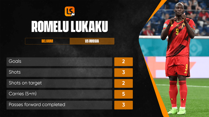 Romelu Lukaku's key match stats from Belgium's opening win over Russia