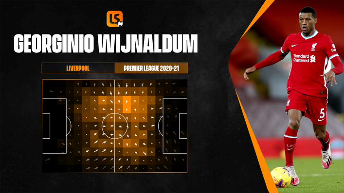 Gini Wijnaldum's passing flow map shows the typical direction of his passes from every area of the pitch