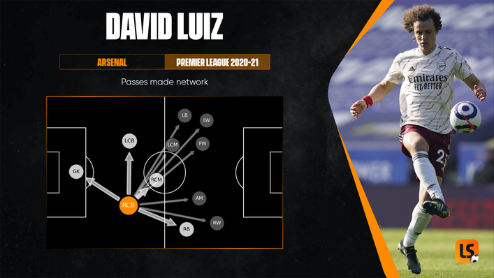 David Luiz's distribution skills will appeal to plenty of clubs this summer