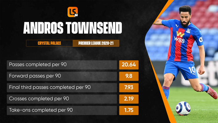 Andros Townsend boasts plenty of Premier League experience and won 13 England caps in his prime