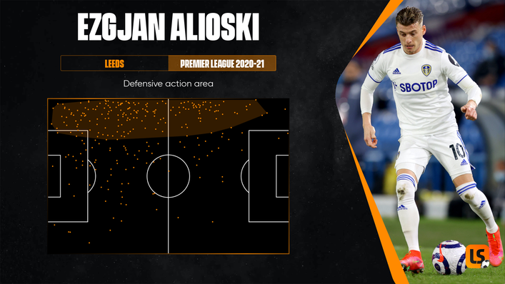 Ezgjan Alioski was particularly effective at shutting down attacks on the left flank for Leeds