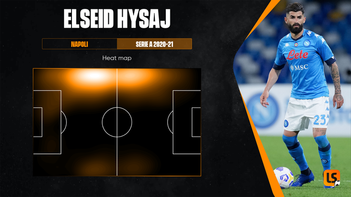 Elseid Hysaj's strength lies in stopping opponents rather than bombing down the left wing