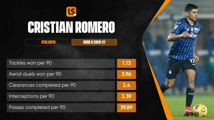 Cristian Romero's all-round game is attracting plenty of interest from Premier League clubs