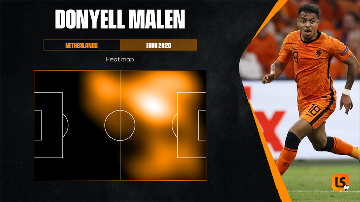 Donyell Malen featured in a deeper role for the Netherlands at Euro 2020 and chipped in with two assists