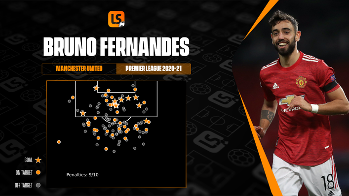 Bruno Fernandes' Premier League shot map from last season shows his tendency to shoot from distance