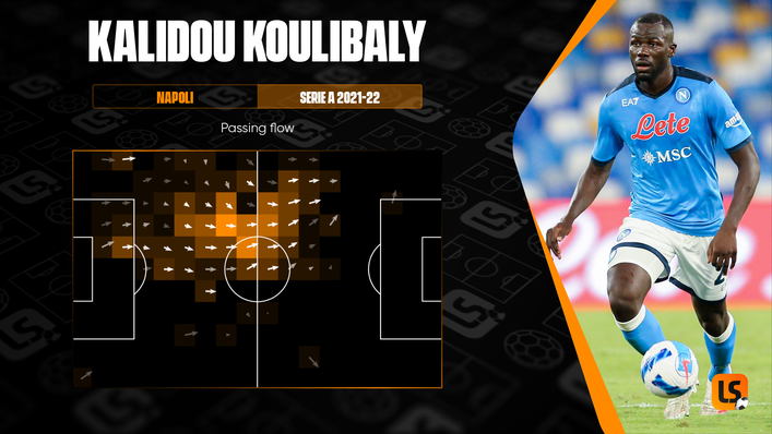 Kalidou Koulibaly has been instrumental in Napoli's perfect start to the season