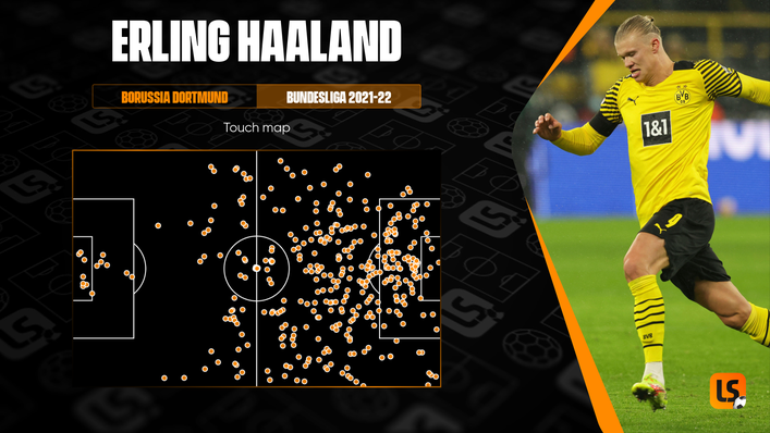 Erling Haaland is a fearsome presence inside the box, but is not afraid to come deep to collect the ball