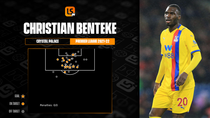 Powerful Crystal Palace forward Christian Benteke would be well-suited to Burnley's direct approach
