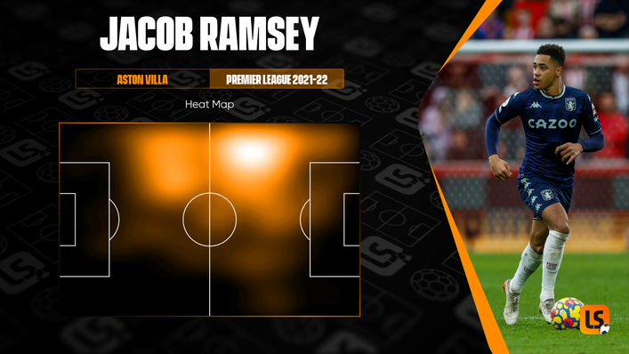 Jacob Ramsey has been effective as a left-sided central midfielder for Aston Villa