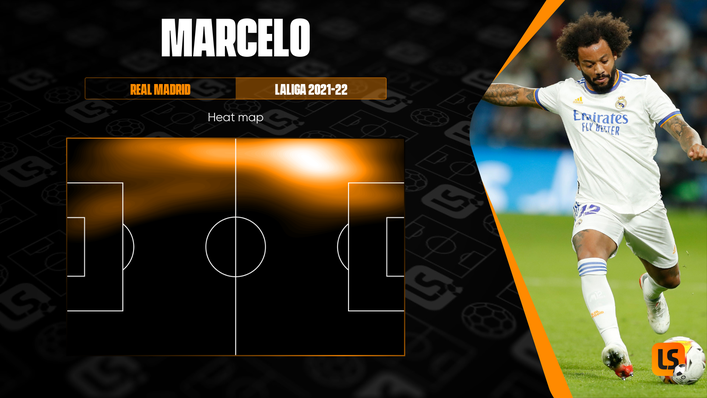 Real Madrid veteran Marcelo remains one of the best left-sided players in the business