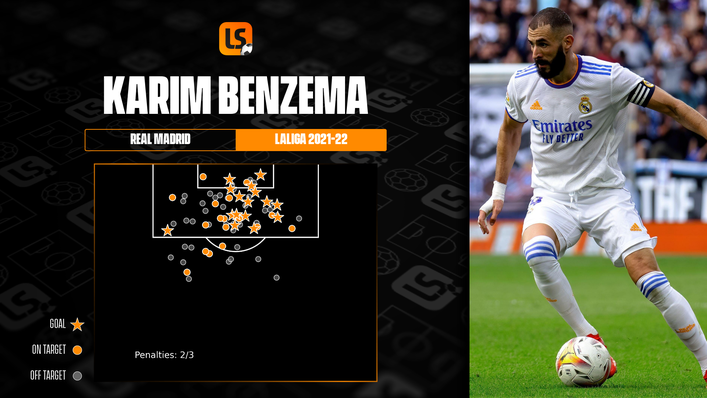 Karim Benzema has missed Real Madrid's last two LaLiga games with injury but is back for Saturday's clash