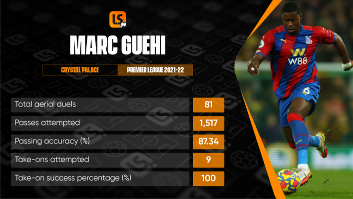 Marc Guehi is a modern central defender comfortable with the ball at his feet