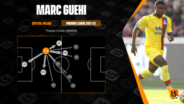 Marc Guehi's techincal qualities make him a key component of Crystal Palace's build-up play from deep