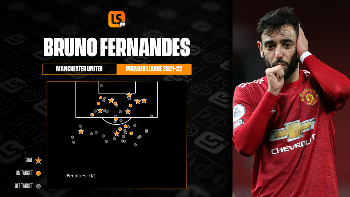 In Focus: Bruno Fernandes can fire Manchester United to top four