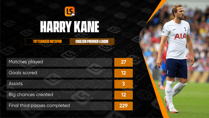 Harry Kane is as much a creative force as a lethal finisher for Tottenham